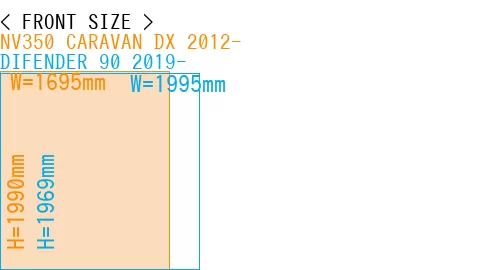 #NV350 CARAVAN DX 2012- + DIFENDER 90 2019-